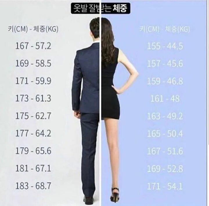 10 от 169. Рост 160 см для девушки. Рост девушек. 167 И 170 см. 167 И 173 рост.