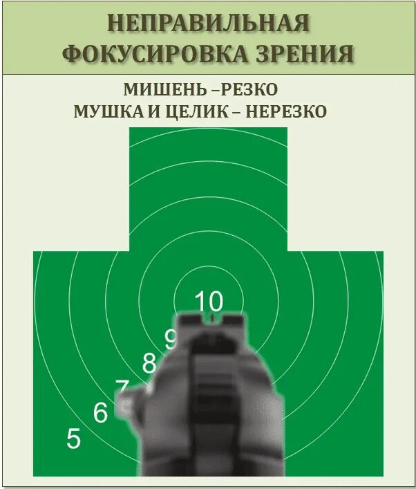 Расширяющийся прицел при стрельбе. Ак 12 прицел мушка целик. как правильно целиться из пистолета макарова в мишень.