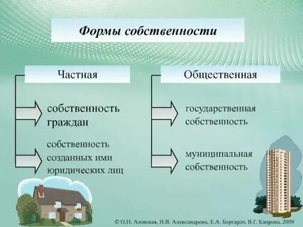 Общая собственность граждан это