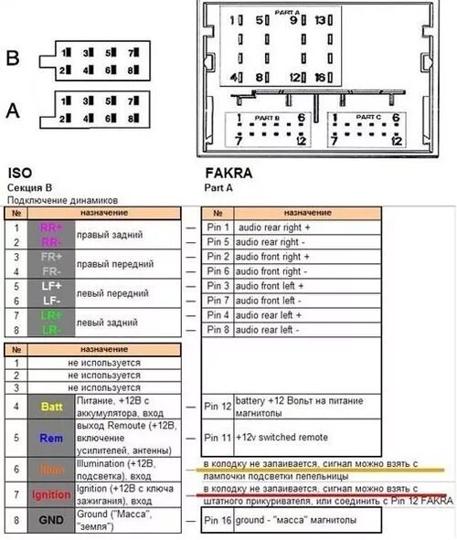 Распиновка проводки магнитолы