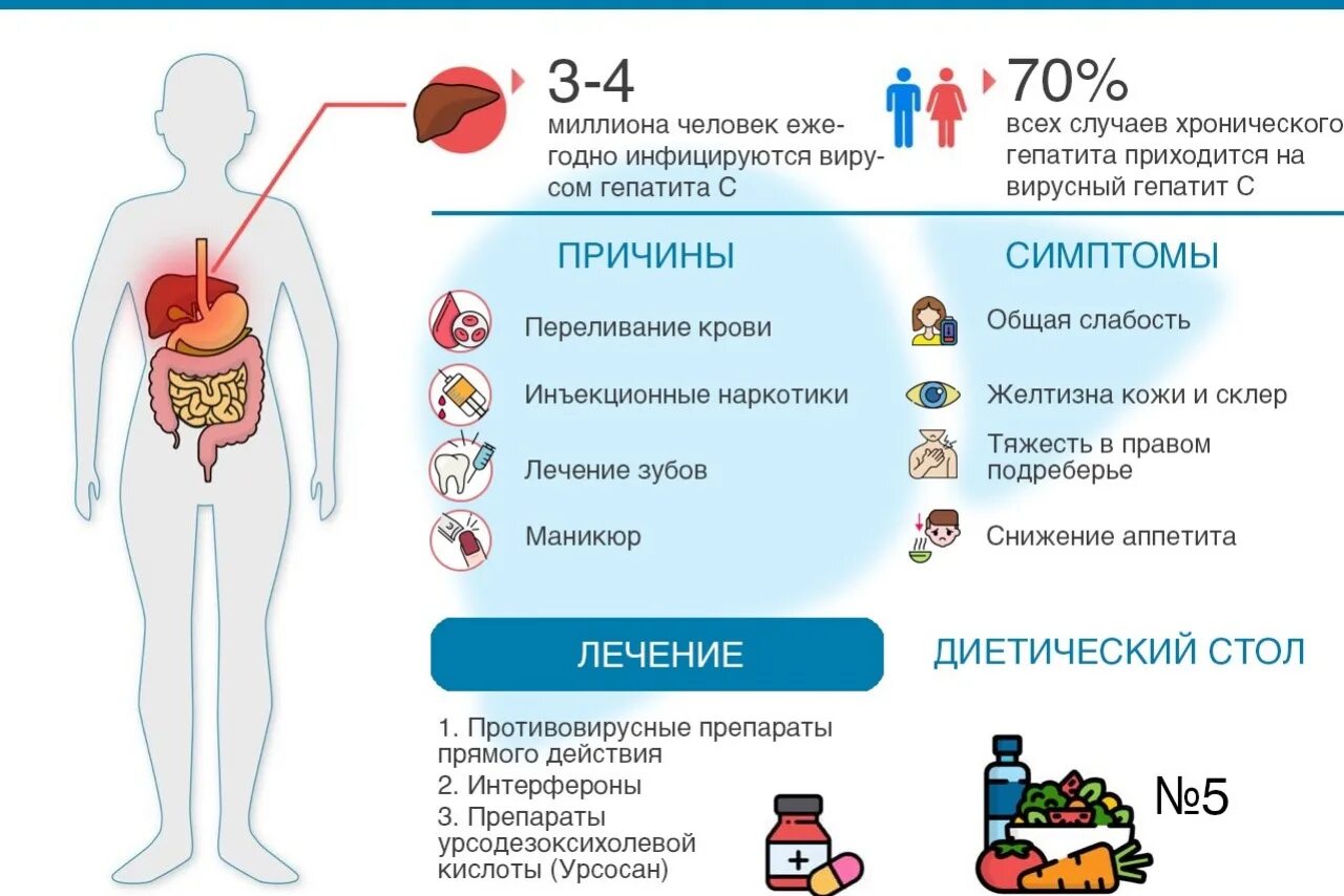 Гепатит с ошибочный. Болезнь Вильсона Коновалова. Болезнь Вильсона Коновалова причины.