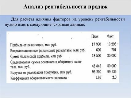 Рентабельность проданных товаров и услуг