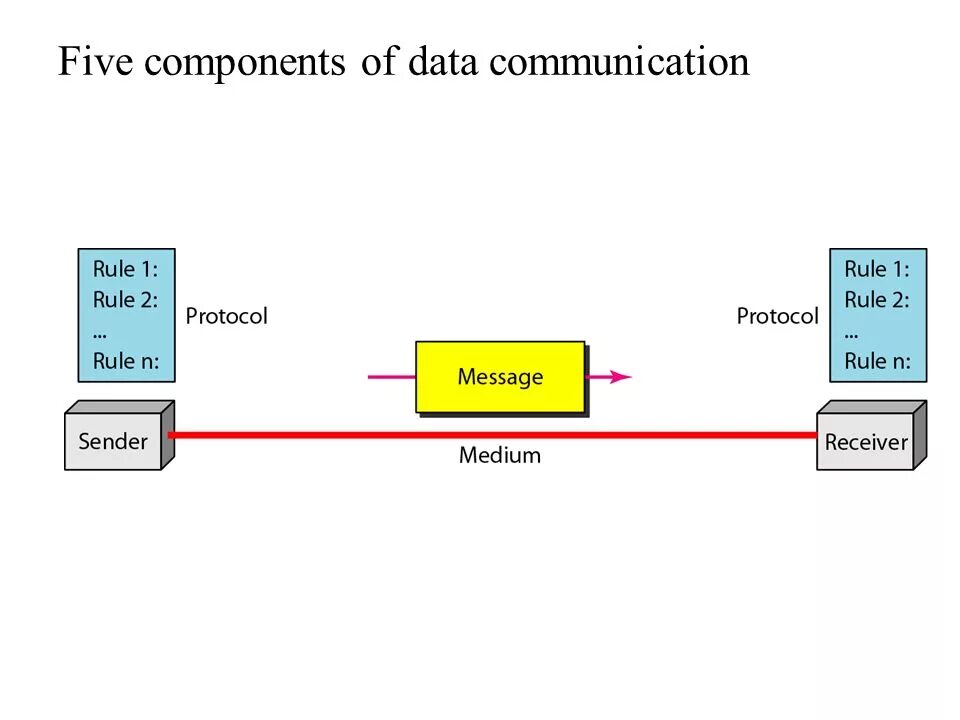 5 component. 4 components of communication. компонент (ex258460) парнометр. communication structure and components. communication scheme.