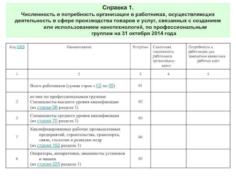 Справка о штатной численности работников образец. Образец справки о штатной численности сотрудников организации. Справка о численности производственного персонала образец. Справка о количестве штатных сотрудников в организации образец.