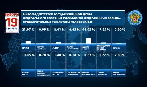 Итоги выборов 16