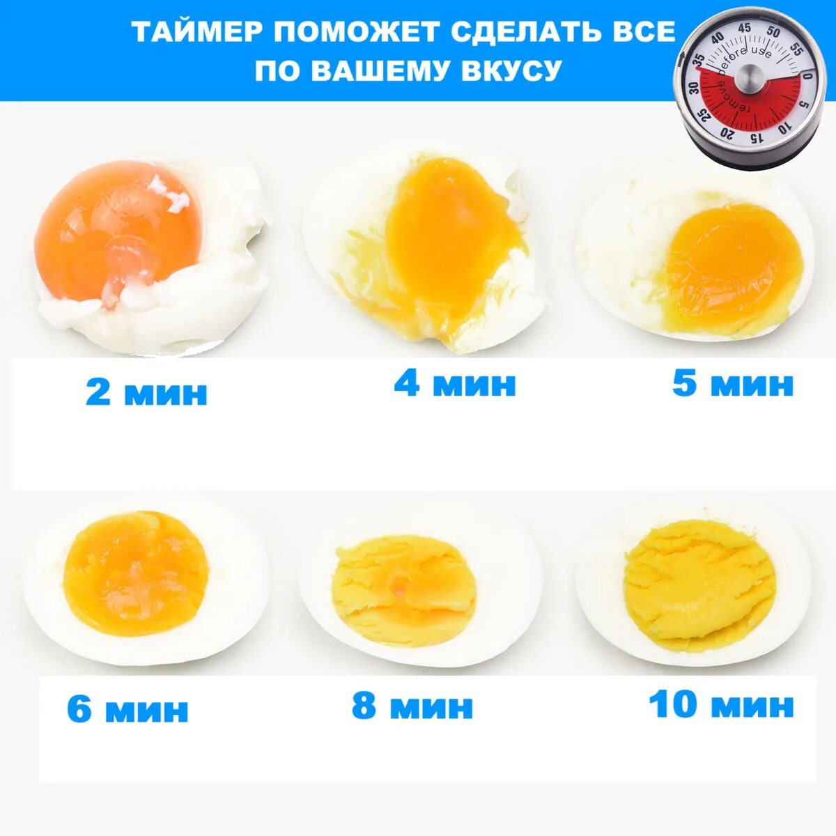 Варка яиц всмятку в мешочек. Яйцо в всмятку калории. степень приготовления яиц.