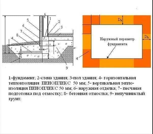 Периметр наружных стен здания. Периметр наружных стен здания. Как найти периметр здания. Наружный периметр здания это. Внутренний и внешний периметр.
