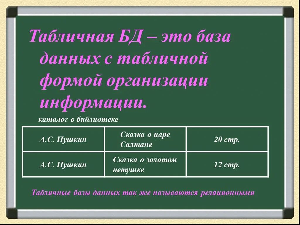 Заполнение таблицы бд. Табличные базы данных. таблицы баз данных. табличная база данных презентация. табличные базы данных 11 класс презентация.
