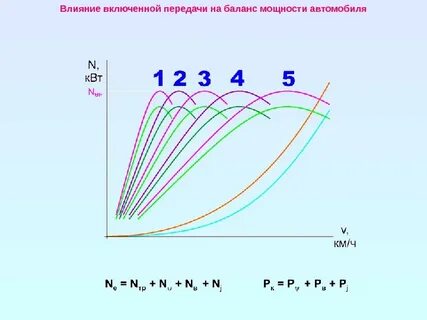 Баланс автомобиля