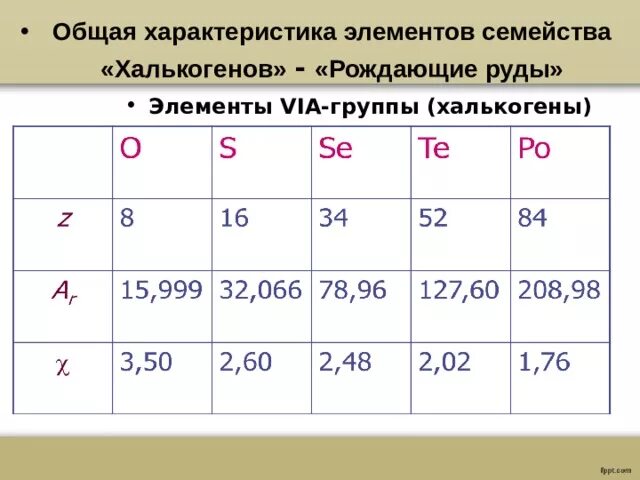 Элементы vi а группы. Общая характеристика элементов 6 а группы. Характеристика элементов 6а группы. Элементы 6 группы. Общая характеристика халькогенов.