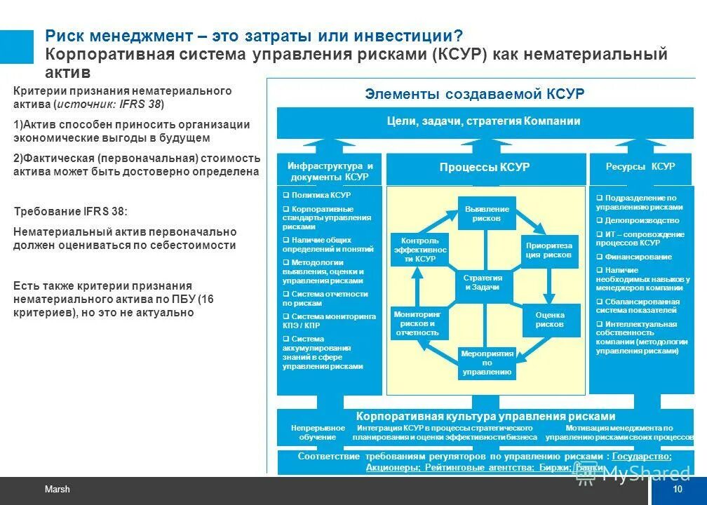 Система управления рисками корпоративное управление