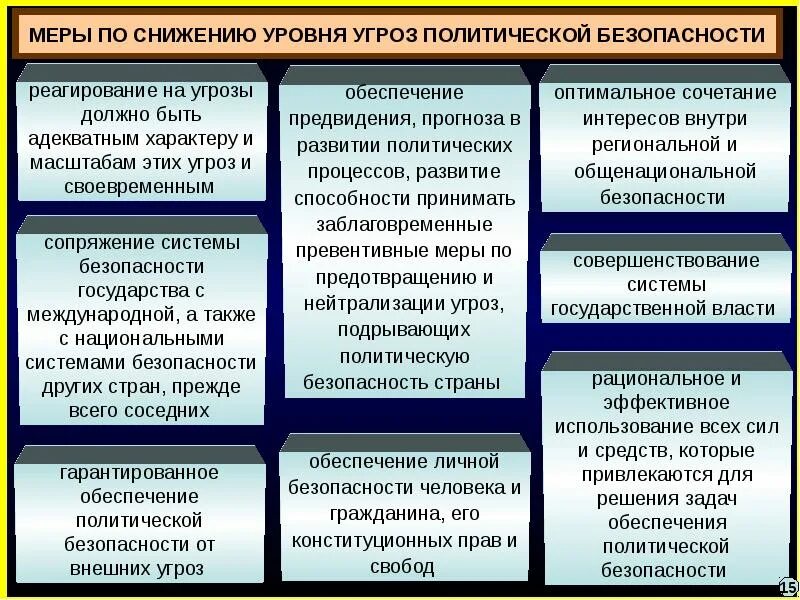 Политическая безопасность задачи. Профилактические меры по снижению уровня опасностей. Политическая безопасность меры обеспечения. Факторы политической безопасности. Угрозы политической безопасности.