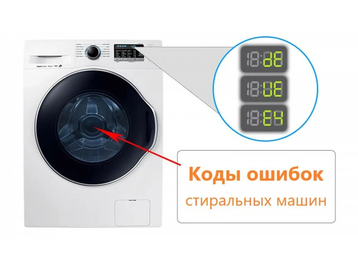 De на стиральной машине samsung. Стиральная машина Samsung wf8500nhw. Стиральная машинка самсунг коды ошибок 5е. 4е код машинки самсунг. Ошибки стиральной машины самсунг 5d.