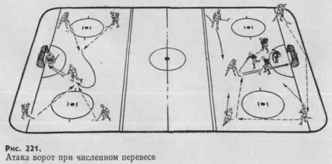 Основная зона ответственности блокирование атак соперника. Расстановка игроков в хоккее с шайбой. тактика атаки в хоккее схемы. схема расстановки хоккейных игроков. схема игры в хоккей с шайбой.