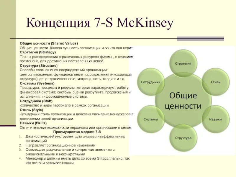 Модель 7 т. Модель 7s MCKINSEY. Модель МАККИНСИ (MCKINSEY) 7-S. Модель МАККИНСИ 7с пример. Модель Маккинзи 7 с.