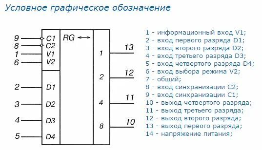 Обозначение регистра на схемах