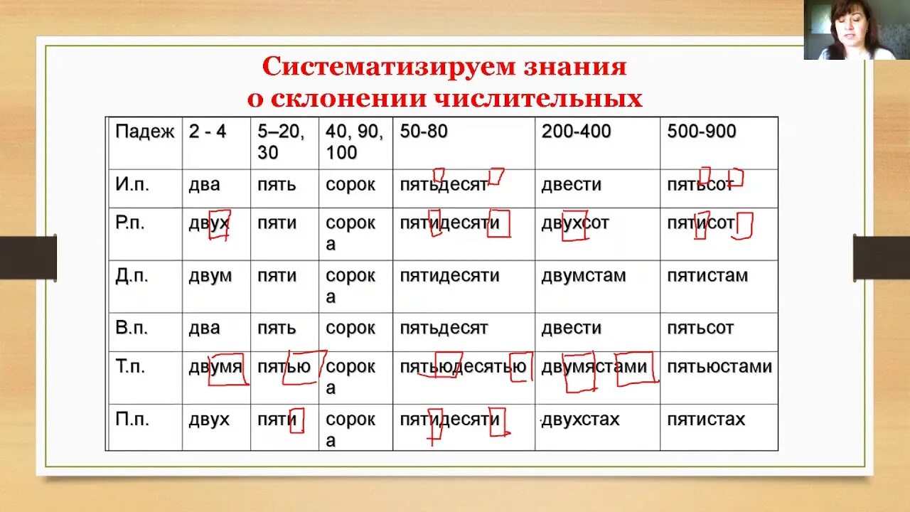 15 просклонять по падежам. Склонение числительных по падежам. Склонение имен числительных. Имя числительное склонение по падежам. Склонение порядковых числительных.