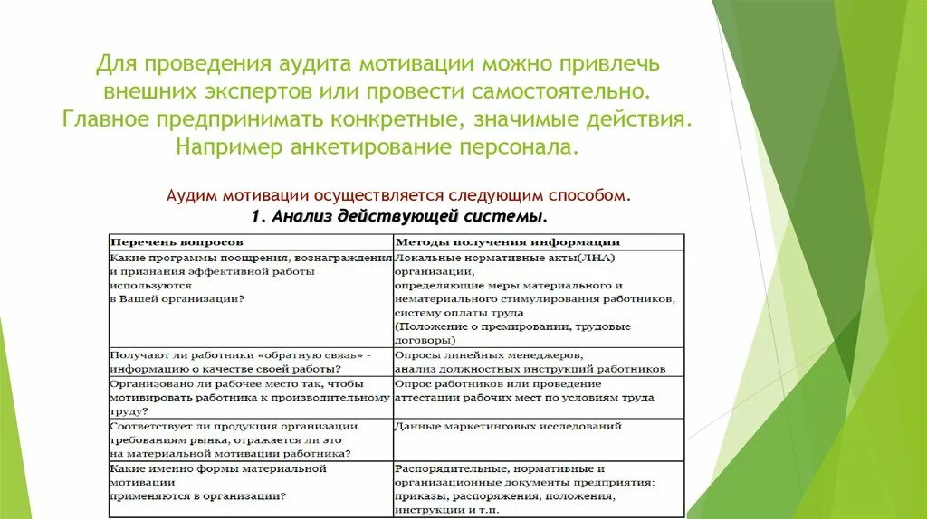 Анализ мотивация в организации. Аудит системы стимулирования. Методы аудита мотивации персонала. Примеры мотивации и стимулирования персонала. Аудит системы мотивации.