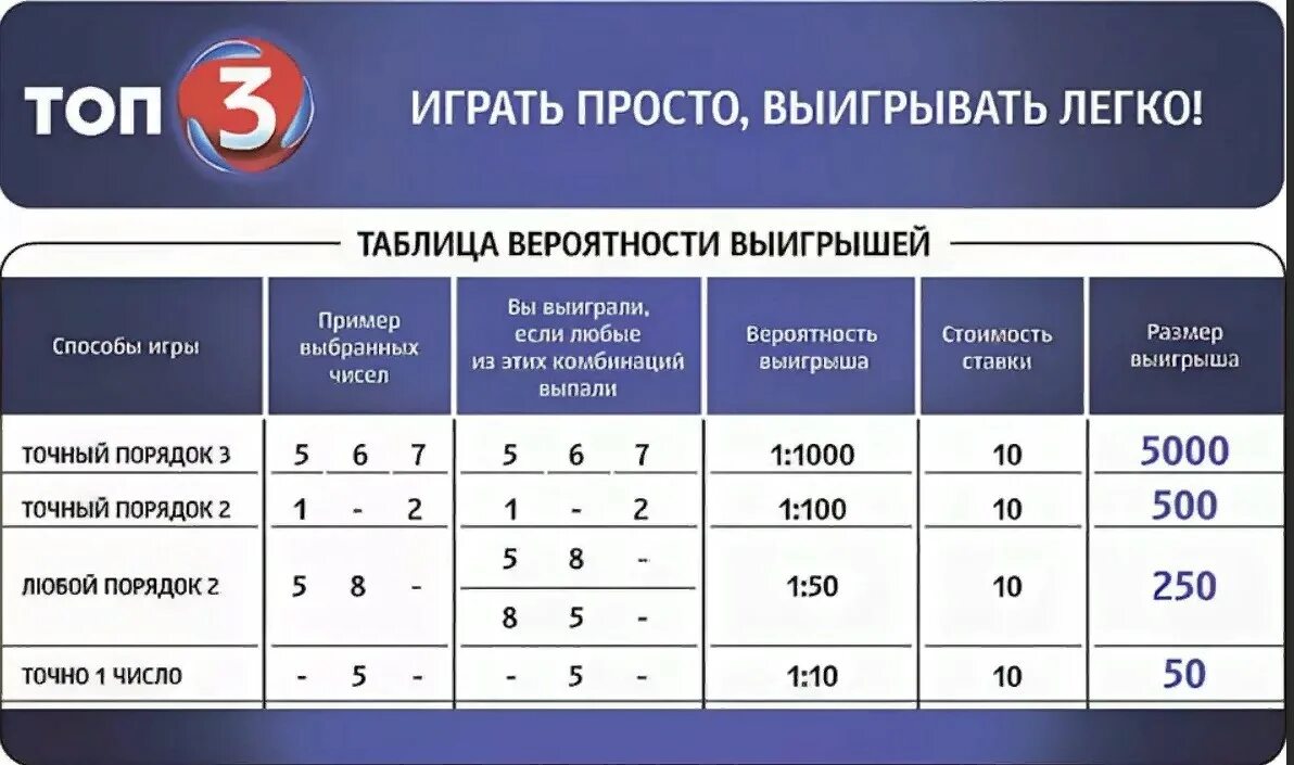 Таблица выигрышей. Столото топ 3. Топ 3 архив. Топ 3 вероятность выигрыша.