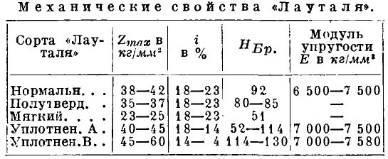 Модуль упругости дороги. Модуль упругости дороги
