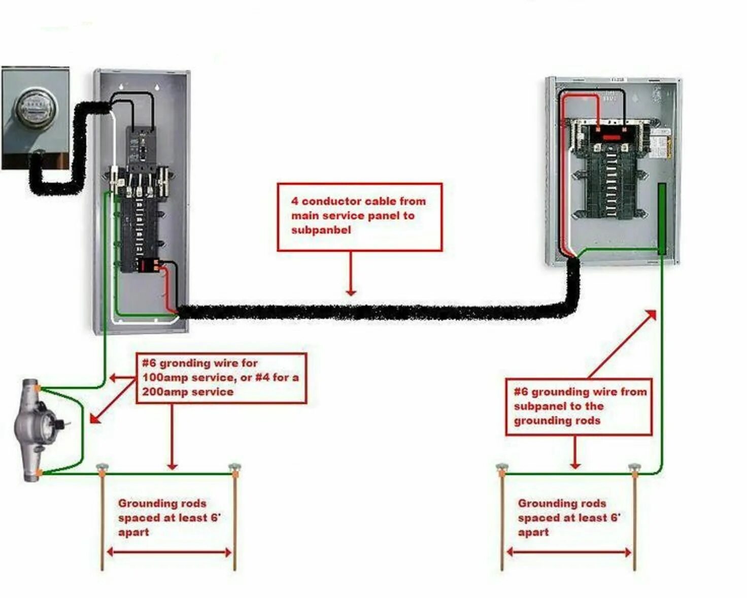 Sub Panel 100 amp. Ghf420aio-BGA 40a wiring. BN 220 wiring. 50 Amp sub Panel wire Size.