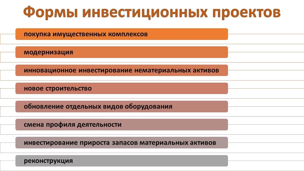 Материалы инвестиционного проекта