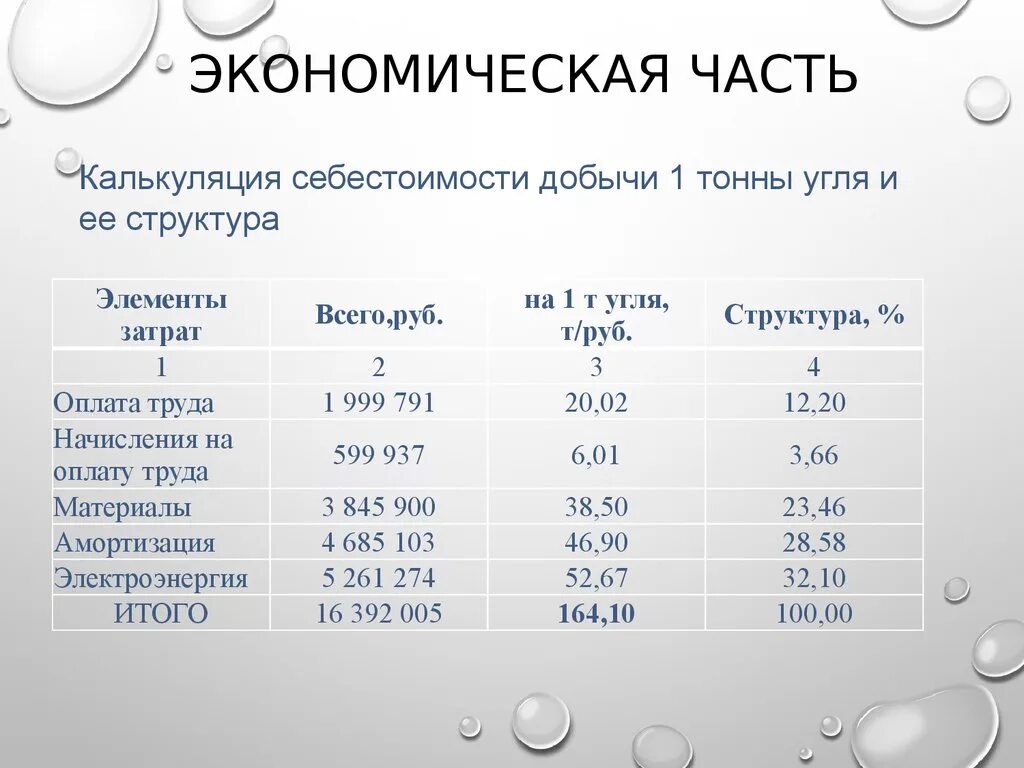 1 т угля. Калькуляция себестоимости угля. себестоимость 1 т угля. калькуляция себестоимости добычи нефти. калькуляция себестоимости обогащения.