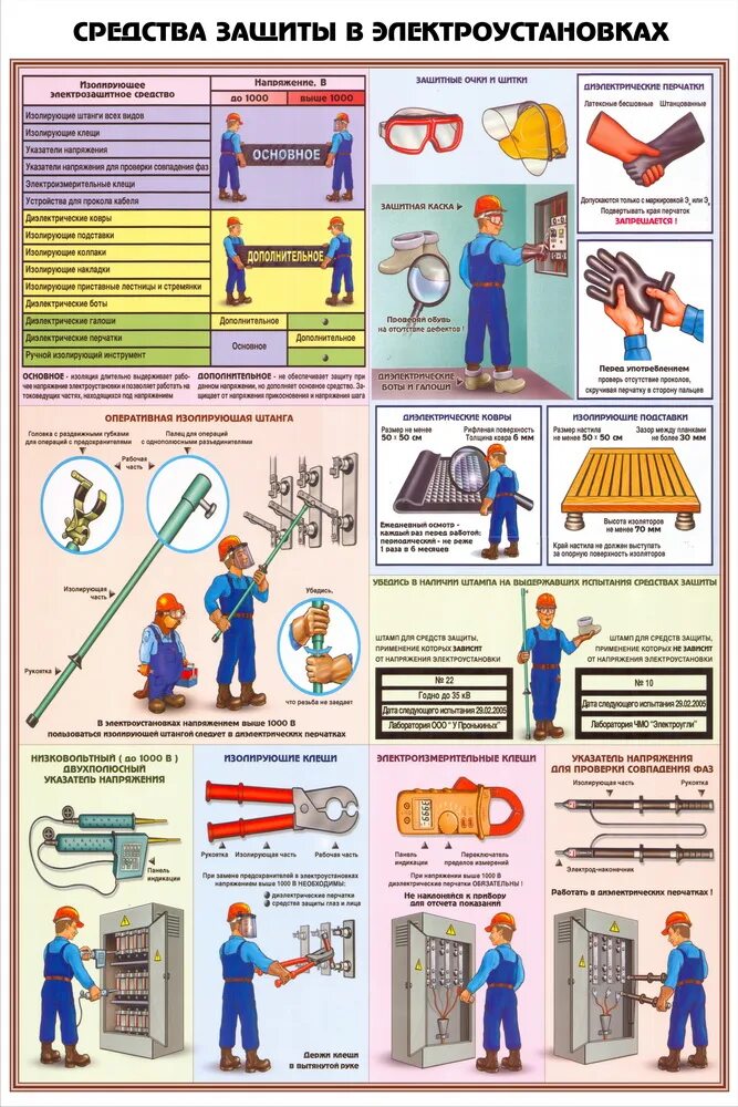 Переносные электроинструменты группа электробезопасности. Средства защиты до 1000 в и выше 1000в. Средства основной электрозащиты до 1000в. Средства индивидуальной защиты в электроустановках выше 1000в. Основные средства индивидуальной защиты электромонтера до 1000в.