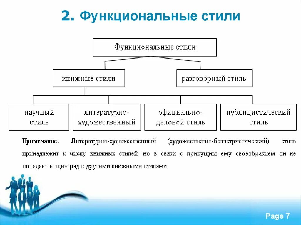 Функциональная стилистика культура речи