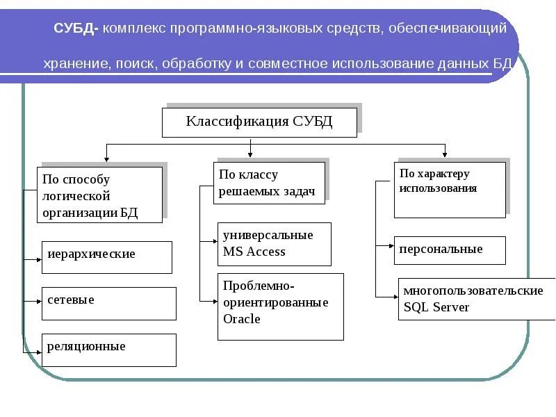 Какие из перечисленных средств программные