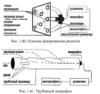 Перечислите устройство микрофона