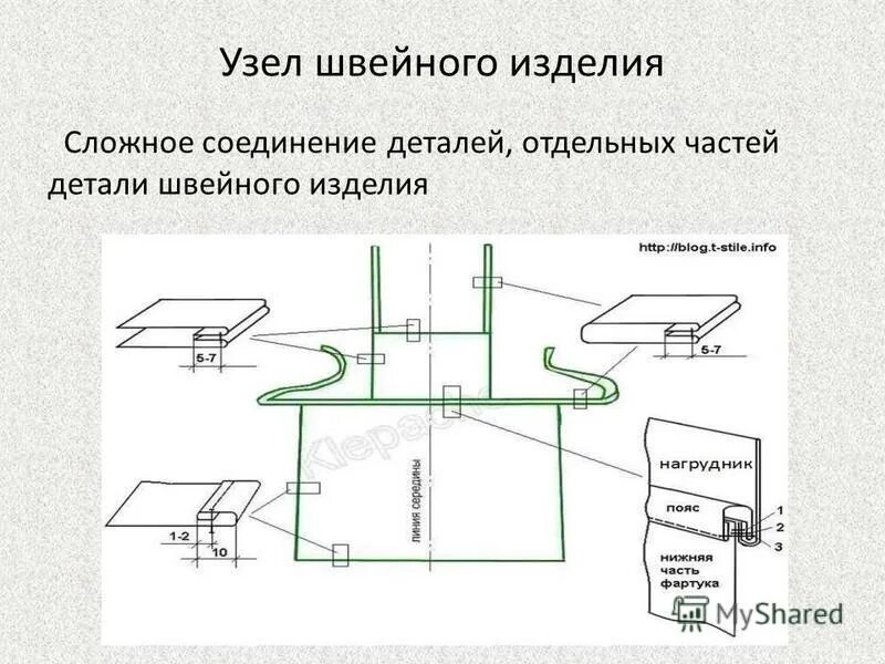 Соединения деталей швейных изделий