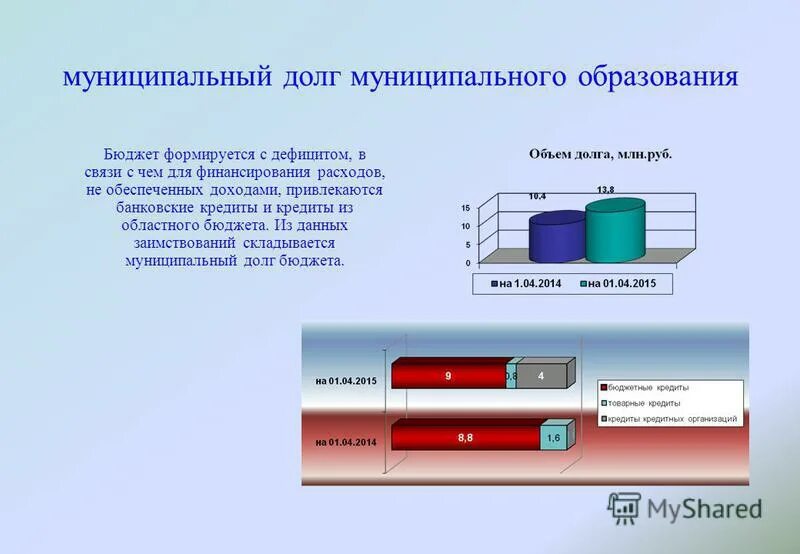 Долг местного бюджета. Что такое объем налоговых расходов. Анализ муниципального долга. Верхний предел муниципального долга расчет. Долг местного бюджета.
