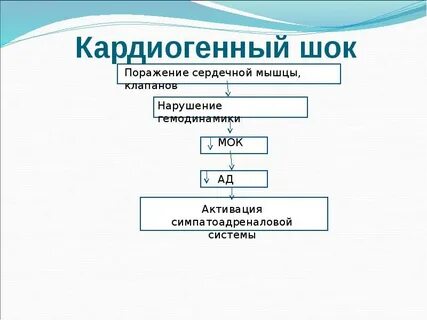 Патогенез кардиогенного шока
