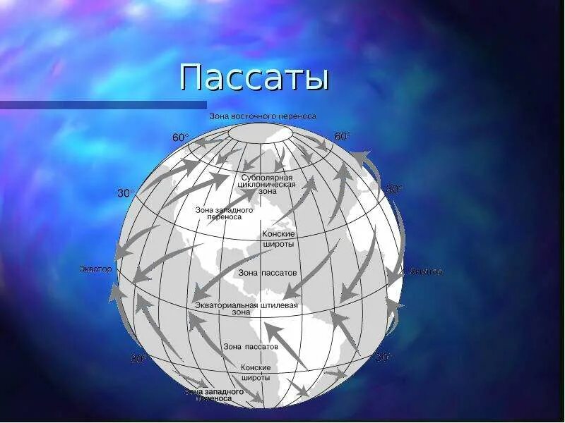 Пассаты. Пассат ветер. Пассаты на карте. Карта ветров пассаты. Ветра география 7