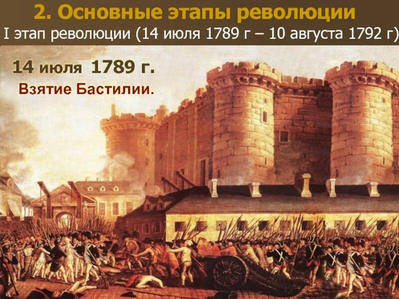 Республика 18 век. Штурм Бастилии 14 июля 1789 года. Бастилия французская революция. Французская революция взятие Бастилии 1789.