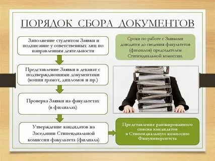 Сбор документов определение