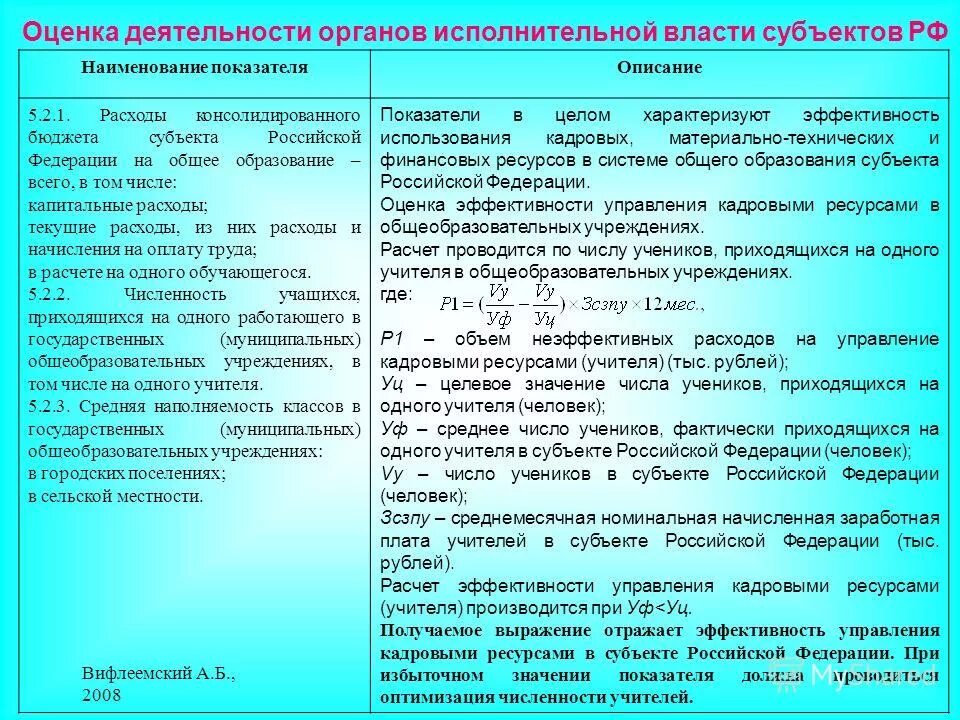 Закон об автономном учреждении 174 фз