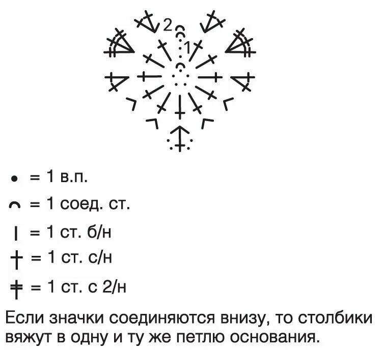i (1134 × 790) Вязалки Постила