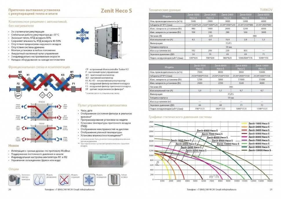 Приточно-вытяжная вентиляция Turkov Zenit 3050 SW. Zenit 200 вентиляционная приточно-вытяжная. Zenit 550 Heco. Турков приточно вытяжная