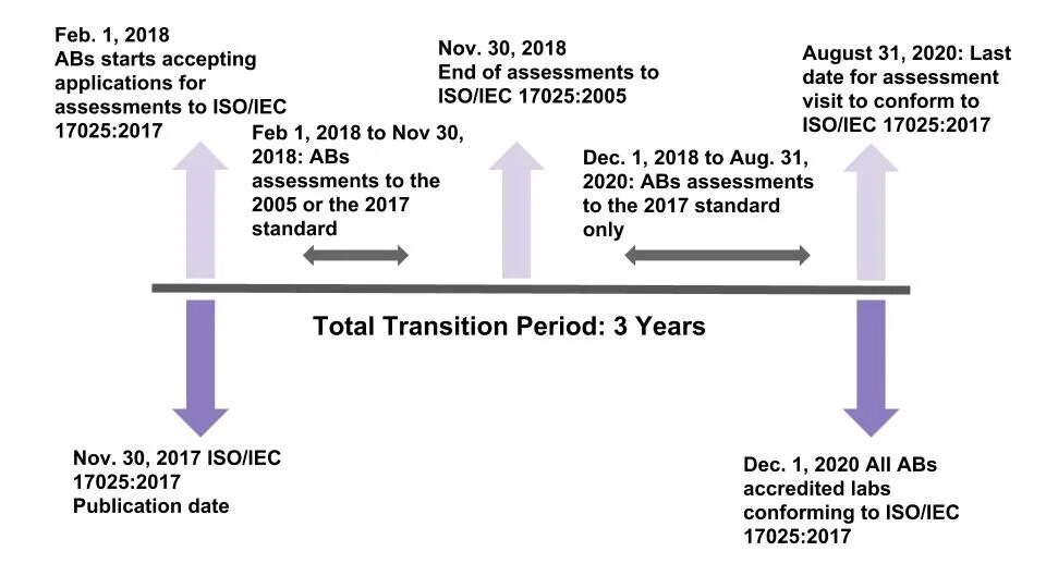 17025 2019 статус. ISO/IEC 17025:2017. ISO 17025. ISO/IEC 17025-2019. "ISO 17020".