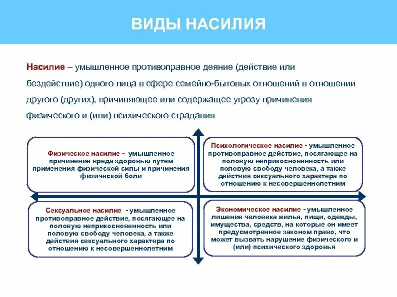 Противоправное действие понятие. Классификация видов насилия. Понятие и виды насилия. «Классификация видов домашнего насилия». Классификацич насилии.