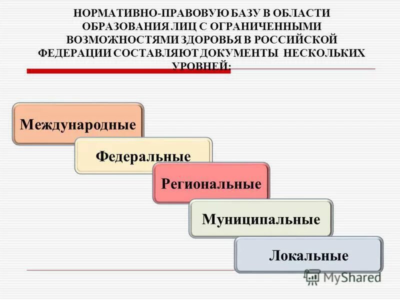 нормативно-правовая база инклюзивного образования в россии. нормативно правовые основы образования лиц с овз. категории обучающихся с овз. нормативно правовые документы в образовании овз. нормативная база в области образования.