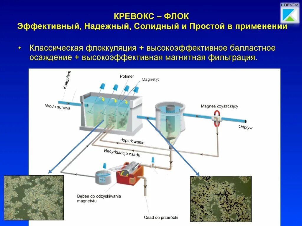 Флокуляция метод очистки сточных вод. Флокуляция сточных вод схема. Коагуляция и флокуляция схема. Схема процесса коагуляции и флокуляции.