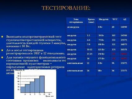 Ступени нагрузок