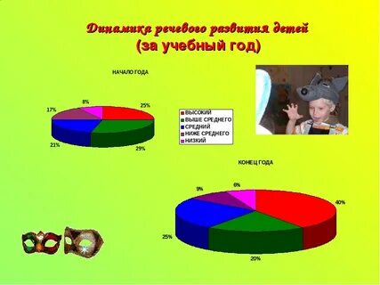 Речевая динамика