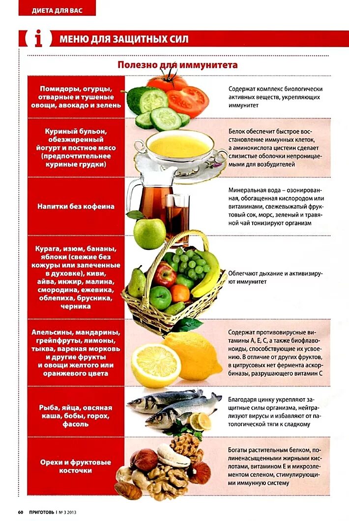 Полезные продукты для иммунитета. Питание для поддержания иммунитета. Продукты повышающие иммунитет. Еда для повышения иммунитета. Продукты повышающие иммунитет.