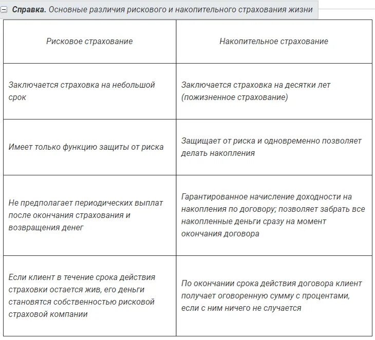 Накопительное страхование расчет. Накопительное страхование жизни. Преимущества накопительного страхования. Накопительные виды страхования. Преимуществам накопительного страхования жизни (НСЖ)?.