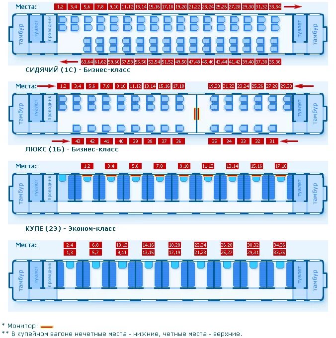 Сидячий вагон РЖД 2с. Схема вагона сидячий класс 2с. Сидячий вагон 2с расположение мест. Схема двухэтажного вагона РЖД сидячего. Двухэтажный поезд места в вагоне