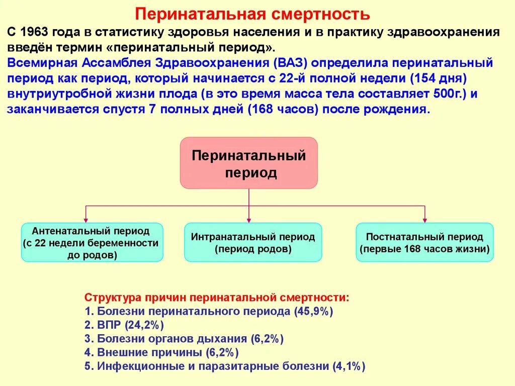 Показатель неонатальной смертности. Причины перинатальной смертности. Структура перинатальной смертности. Структура причин перинатальной смертности. Структура младенческой и перинатальной смертности.